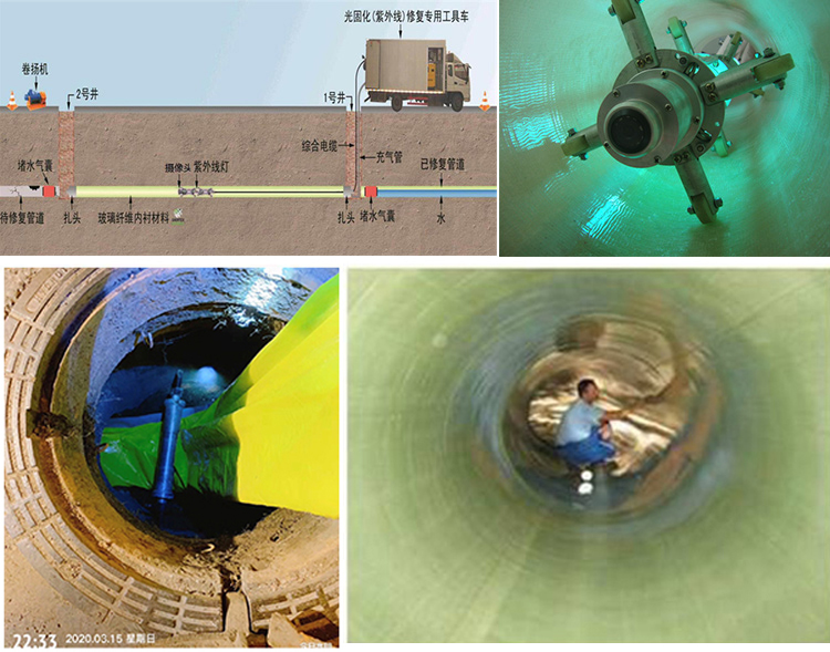 拱墅UV-CIPP内衬修复