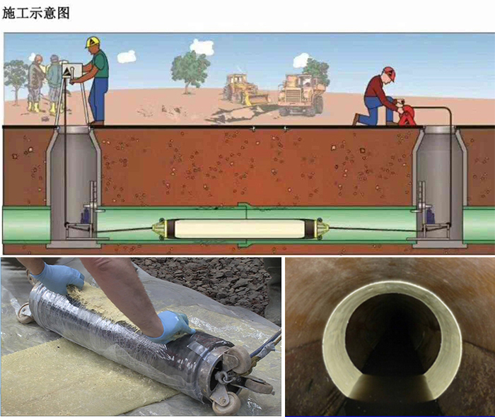 拱墅管道局部点状修复